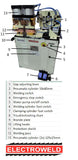 Electroweld Pneumatically Operated Rod Butt Welder 100KVA (RBW-100PN)